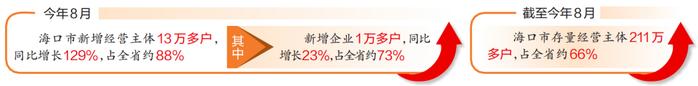 嗨，海口 | 海口城区136所有需求的学校全部开设午餐午休服务，71所公办学校教室照明改造完成