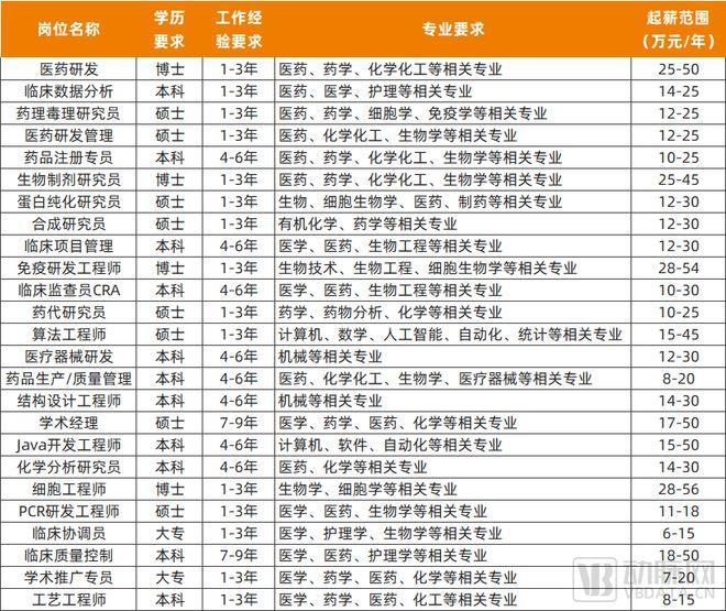 注册公司就打款，杭州生物医药政策力度有多大？