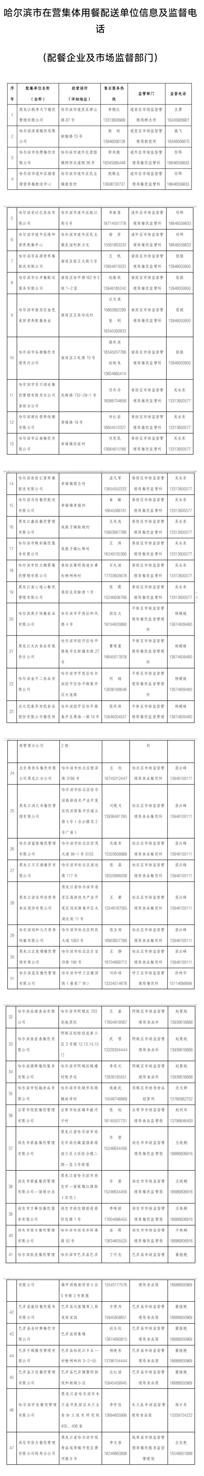 能带饭吗？关于孩子的午餐，哈市教育局发布九项解读