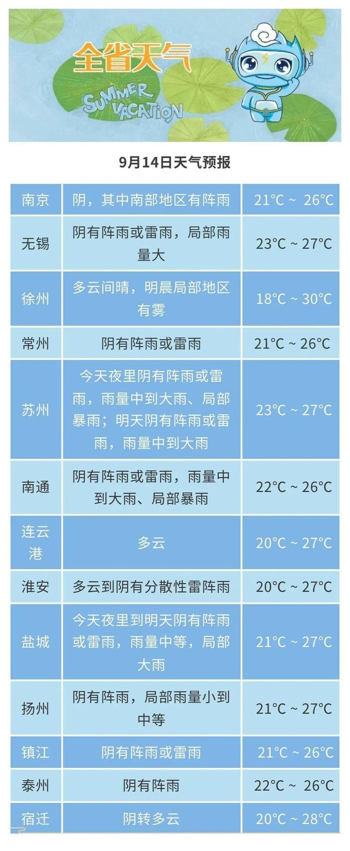 江苏气象最新发布：今明后三天…