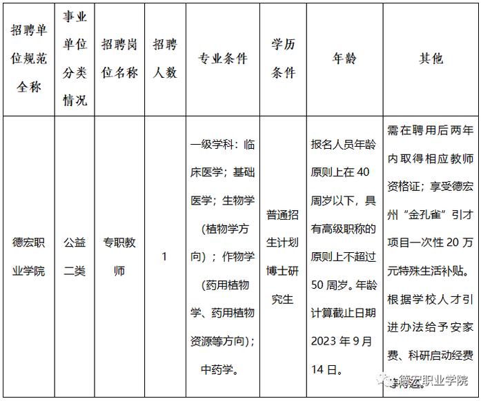 有编制！云南最新一批事业单位招聘来了