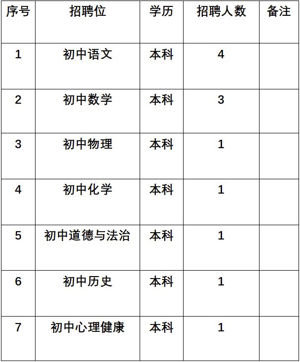 有编制！云南最新一批事业单位招聘来了