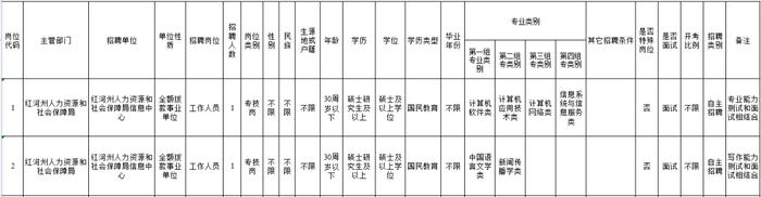 有编制！云南最新一批事业单位招聘来了