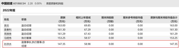 关注丨7000亿央企巨头，总经理被查！他去年年薪涨了超60%...