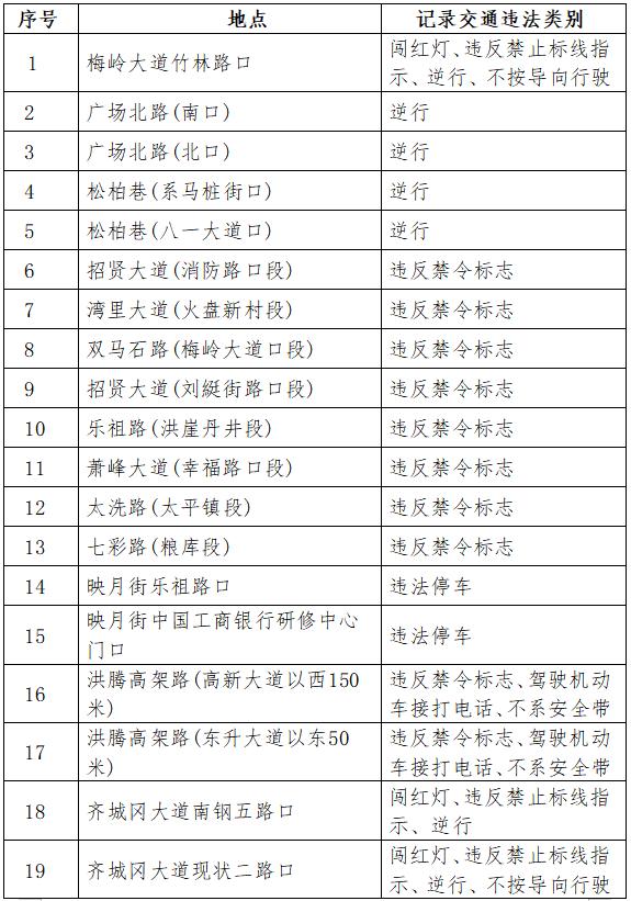 南昌新增58处电子警察！专拍这些违法行为