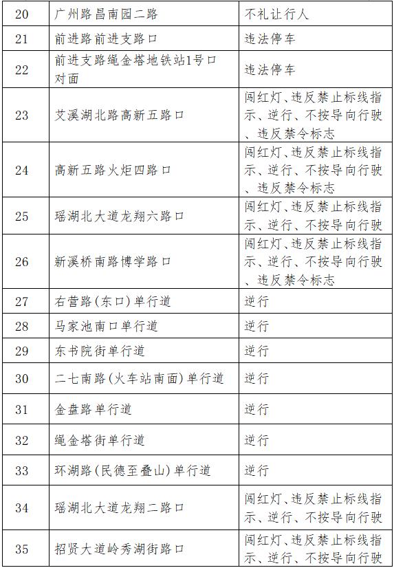 南昌新增58处电子警察！专拍这些违法行为