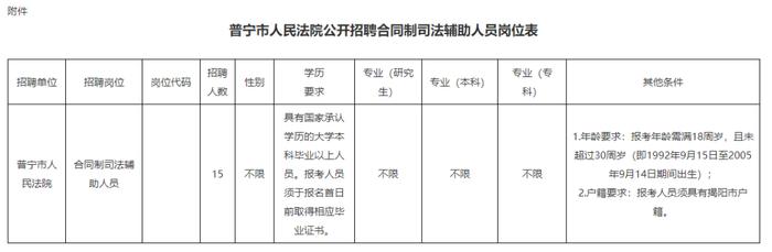 揭阳普宁市人民法院面公开招聘合同制司法辅助人员15名