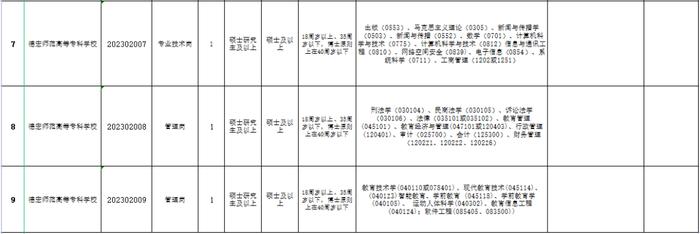 有编制！云南最新一批事业单位招聘来了