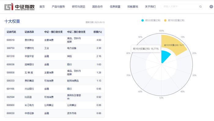 煤炭股持续活跃，800增强ETF(159517)早盘换手率近5%，快速反弹翻红