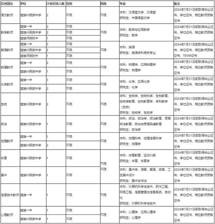 有编制！云南最新一批事业单位招聘来了