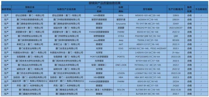 质检资讯｜各类眼镜产品如何选购更放心？来看看厦门市监局公布的抽检结果