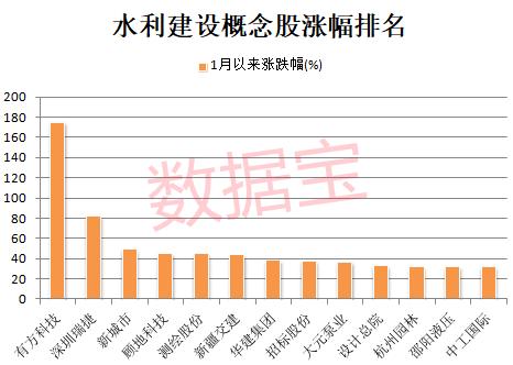 水利投资创纪录，国家水网骨干工程建设明显提速！两年增长均超20%概念股仅10只