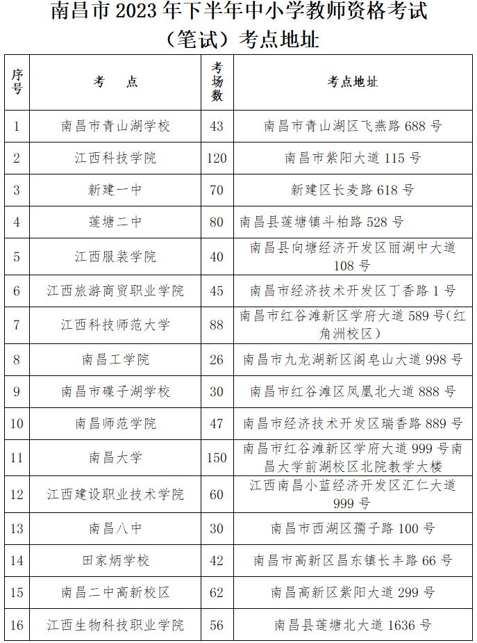 事关教资！江西一地考试安排及各考点地址来了