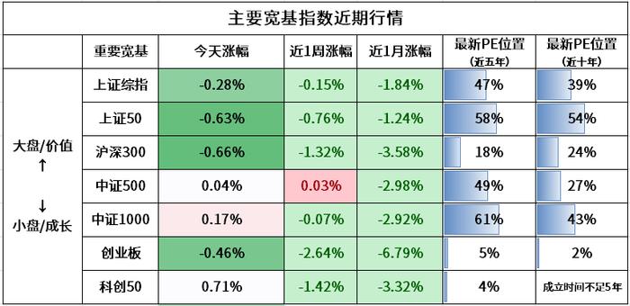 外资为什么一直在卖A股？