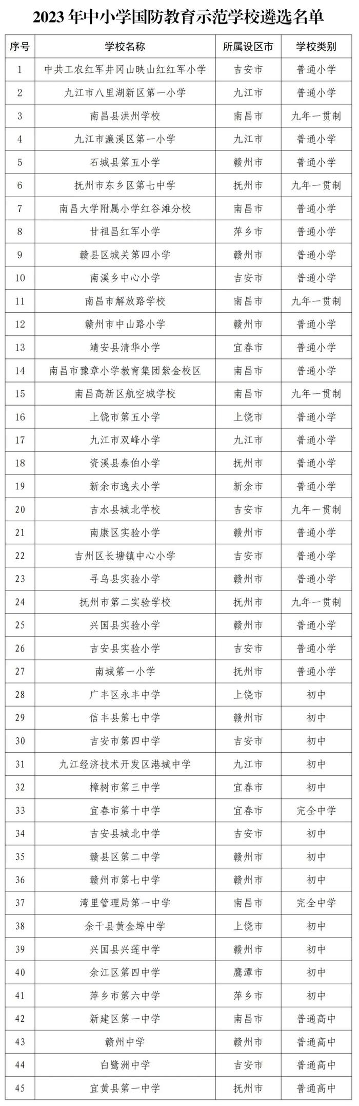 名单公布！江西45所中小学上榜！