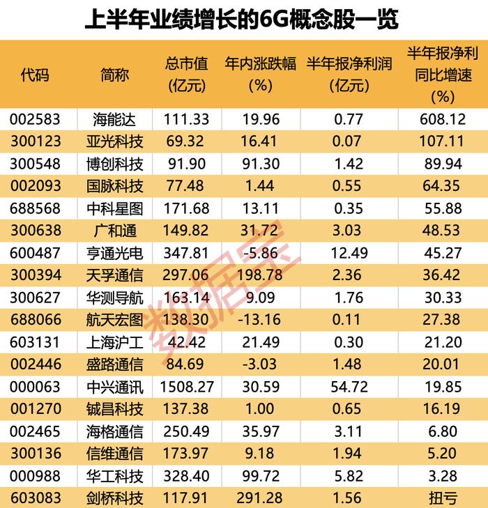 年内第二场“及时雨”，大盘会怎么走？数据揭秘降准后市场上涨概率！6G研发传大消息，全产业链迎机遇，北上资金潜伏12股