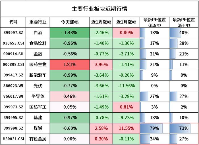 外资为什么一直在卖A股？