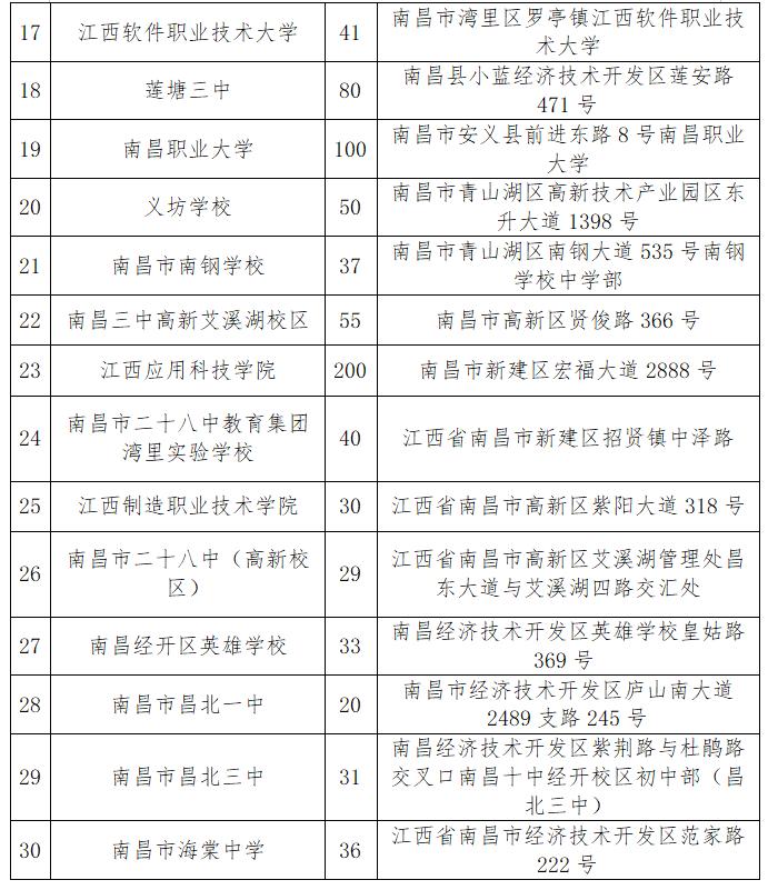 事关教资！江西一地考试安排及各考点地址来了