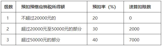 兼职员工发放工资，要发票还是做工资表？