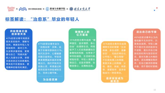 报告 | 《2023中国青年价值观&内容消费研究》附下载