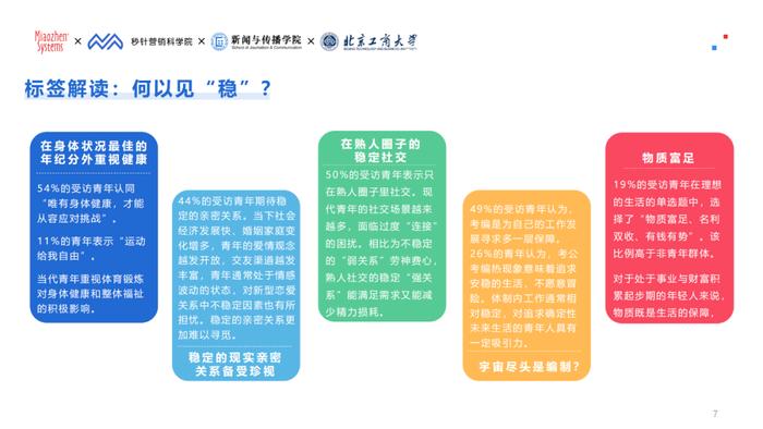 报告 | 《2023中国青年价值观&内容消费研究》附下载