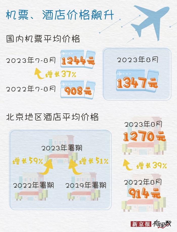 今年火爆的旅游市场，跟往年有啥不一样