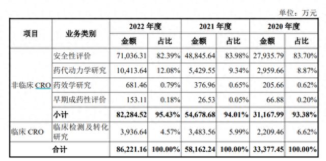 益诺思IPO过会：实验猴业务贡献近半营收，平均单价降至近10万元