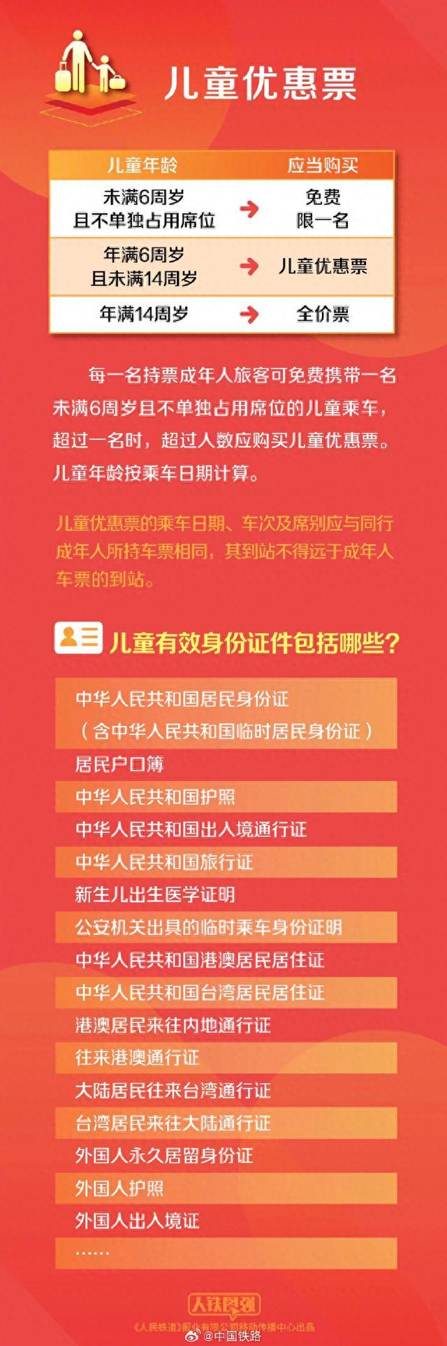 国庆假期火车票起售，候补购票可以有多少个组合需求？儿童优惠票怎么买？