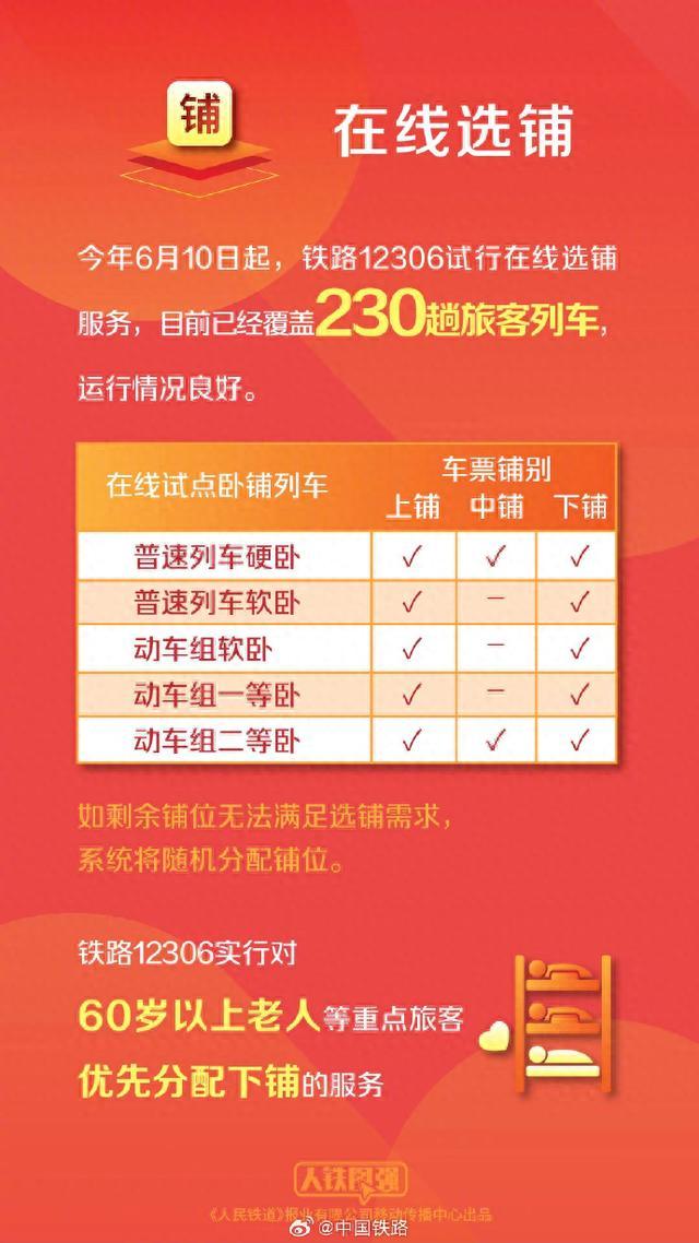 国庆假期火车票起售，候补购票可以有多少个组合需求？儿童优惠票怎么买？