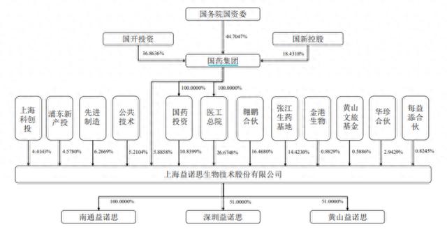 益诺思IPO过会：实验猴业务贡献近半营收，平均单价降至近10万元