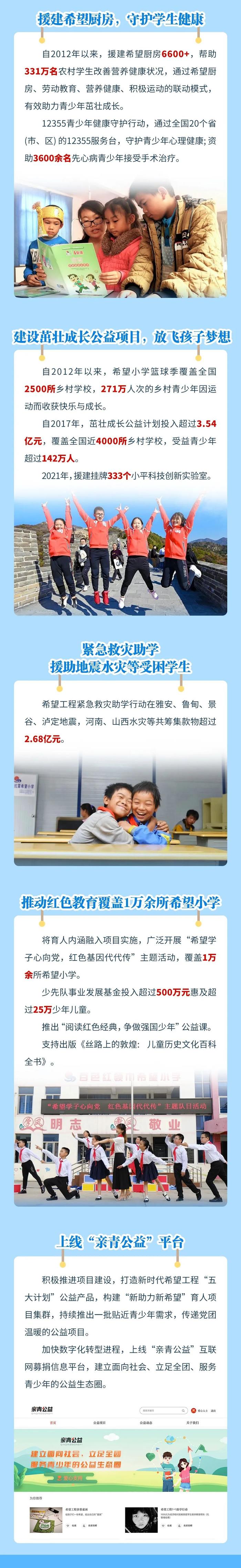 希望工程这些年建了多少所希望小学？帮助过多少学子？一图了解→