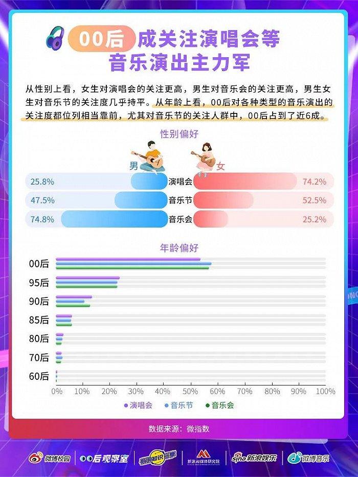 从不看音乐节、演唱会的人，为什么开始扎堆演出现场？