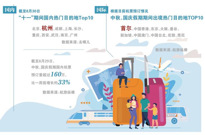 连休8天!中秋国庆假期临近,这份出行攻略请您查收