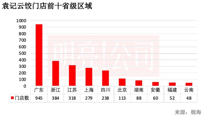 聚焦一二线城市，「袁记云饺」超过三成开在菜场附近｜数店09