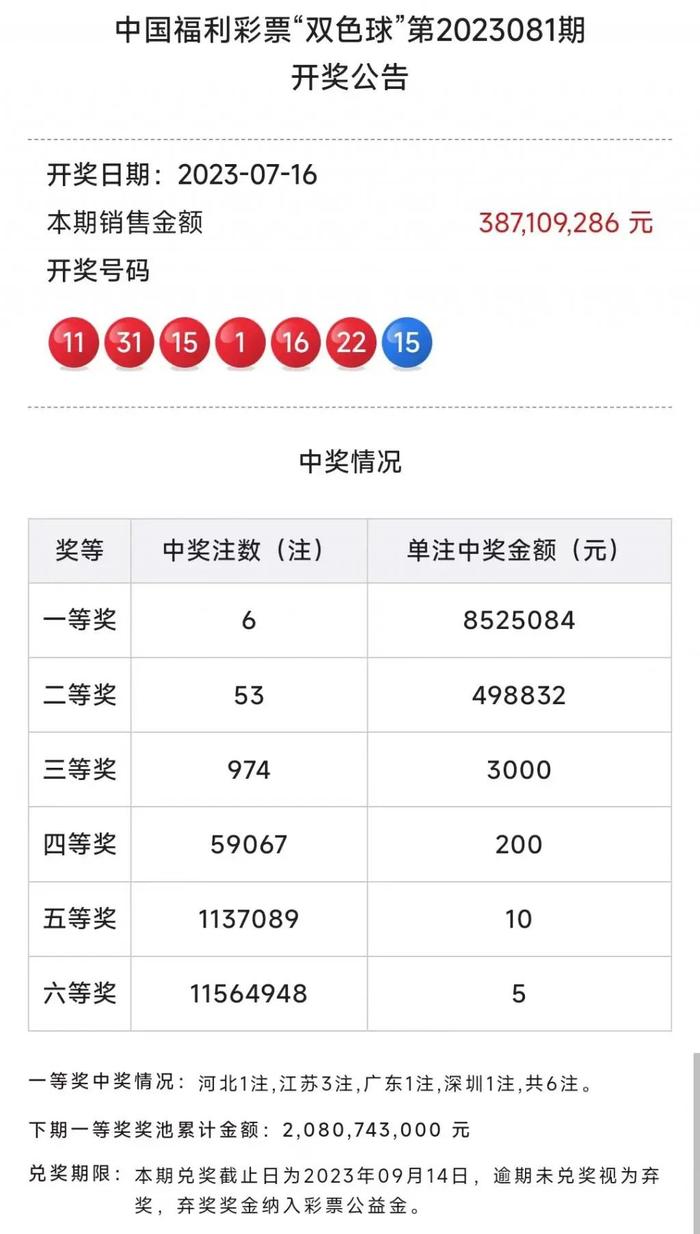 2557万余元！弃奖了