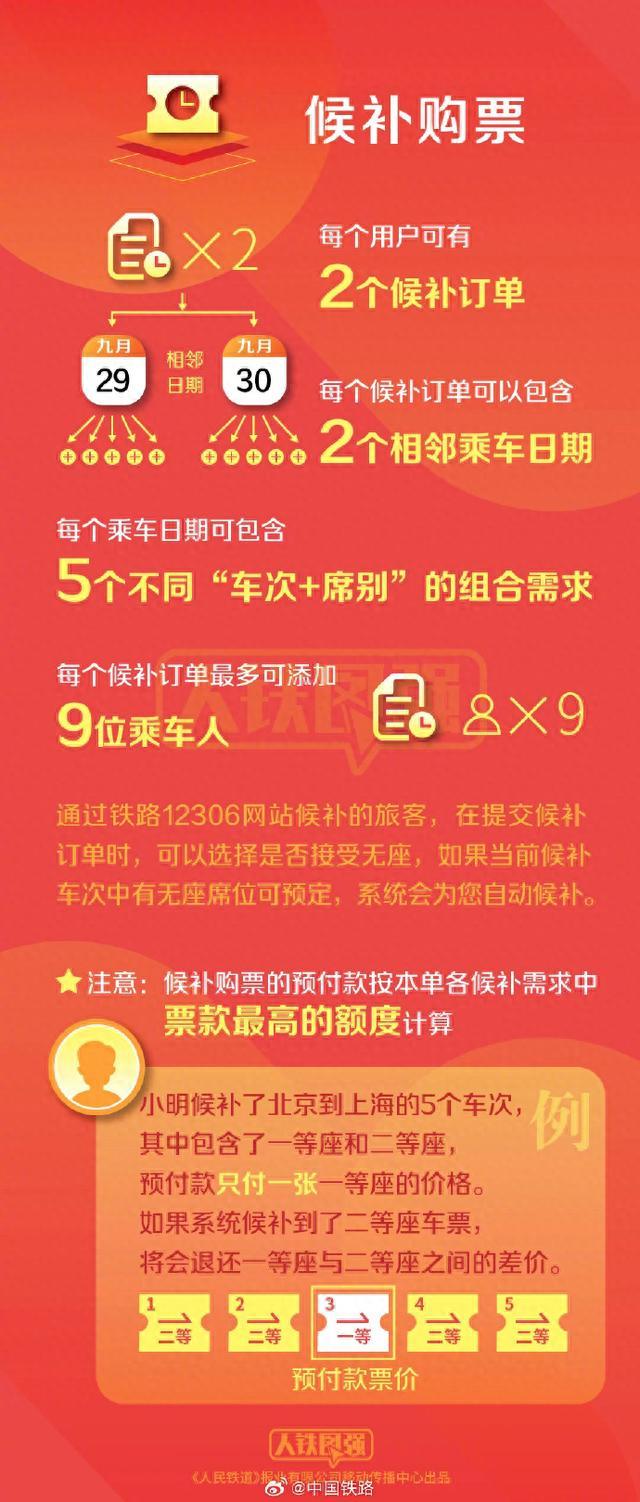 国庆假期火车票起售，候补购票可以有多少个组合需求？儿童优惠票怎么买？