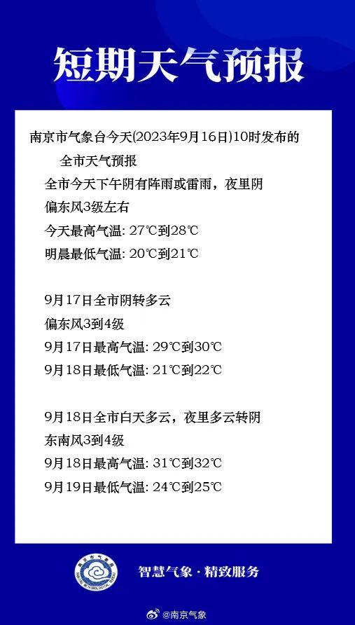 江苏气象最新发布：淮河以南地区有阵雨或雷雨