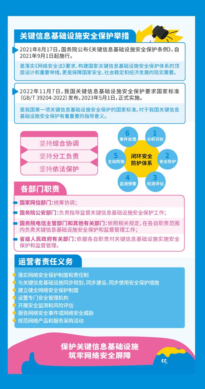 2023网络安全周丨一图读懂“网络安全法律、关键信息安防与人才培养”