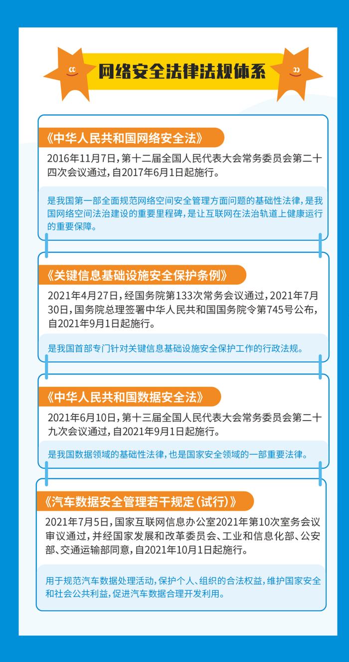 2023网络安全周丨一图读懂“网络安全法律、关键信息安防与人才培养”