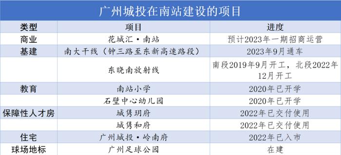 许家印的金莲球场，广州城投给改了