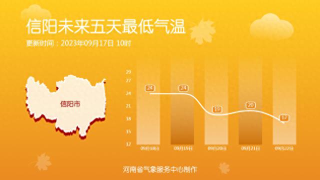 大风＋降雨＋降温“组团”来袭！今起，河南多地大到暴雨，局部大暴雨