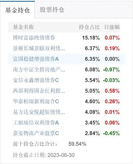 万亿博时基金又清盘，年内第9只！网友：还玩掼蛋吗？