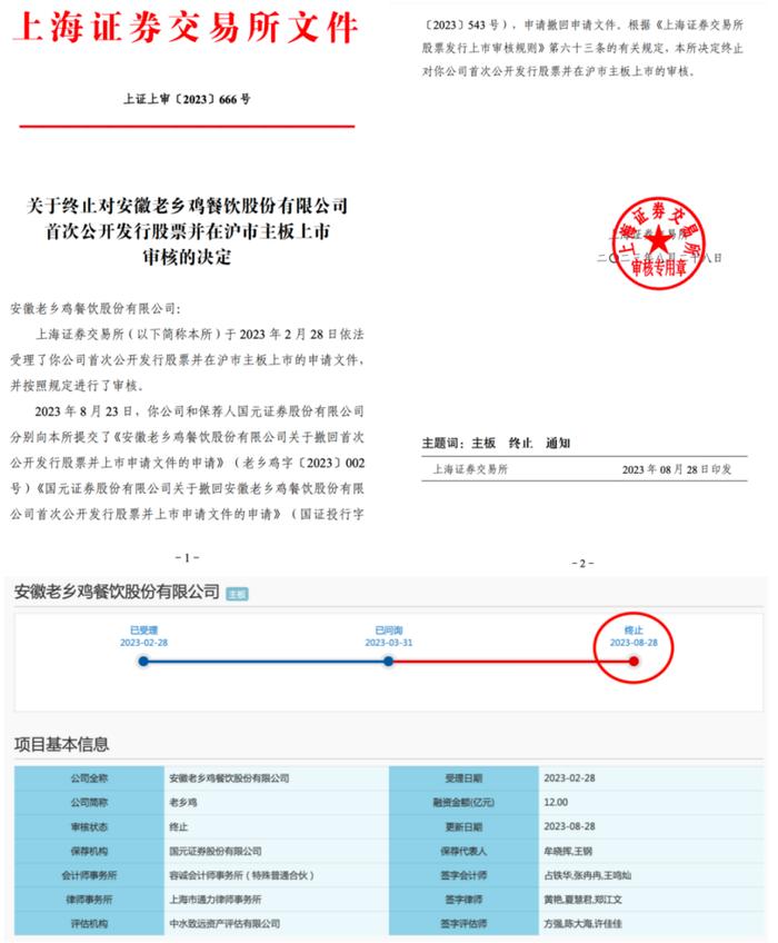 180亿估值的老乡鸡终止IPO，资本市场为何不喝“鸡汤”？