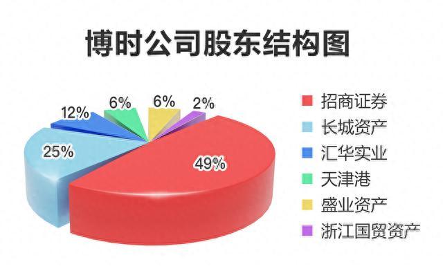 万亿博时基金又清盘，年内第9只！网友：还玩掼蛋吗？