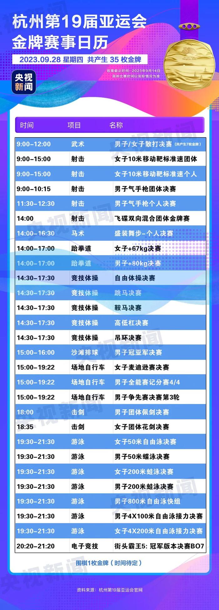 【最新】杭州亚运会金牌赛事日历来了，你最期待哪个项目？