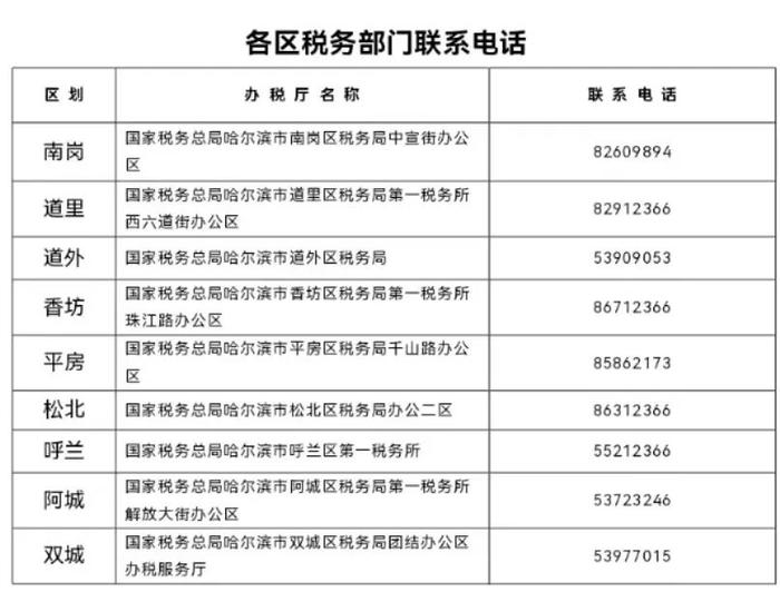 @哈尔滨人，2024年哈尔滨市城乡居民基本医疗保险参保缴费须知发布