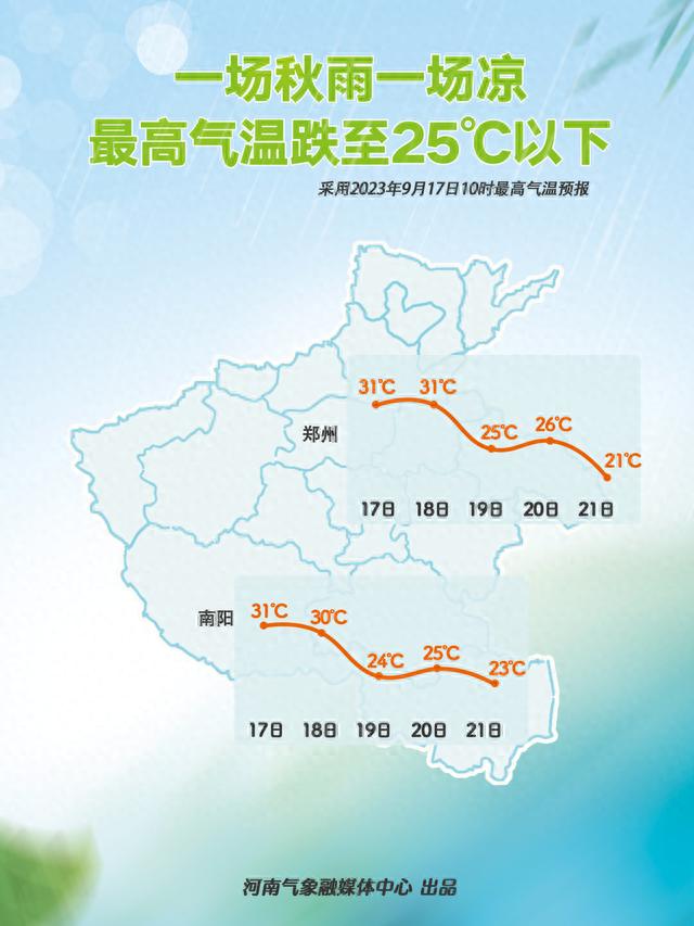 大风＋降雨＋降温“组团”来袭！今起，河南多地大到暴雨，局部大暴雨