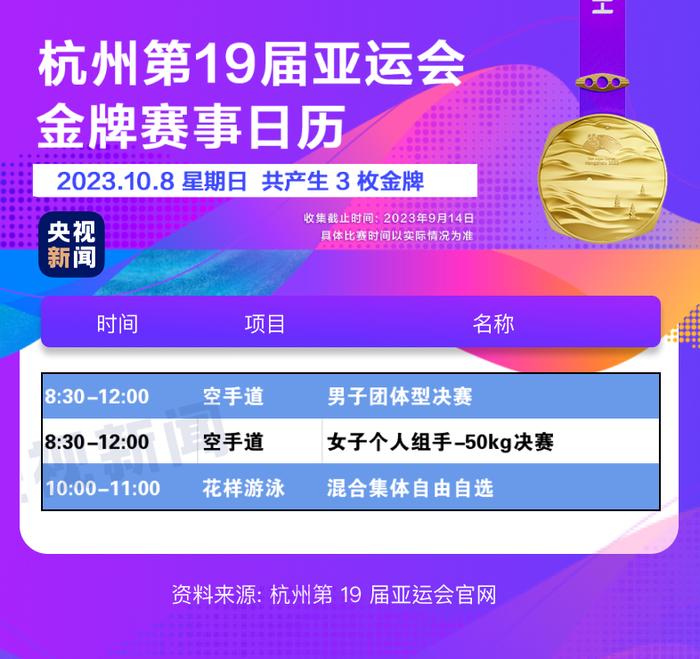 【最新】杭州亚运会金牌赛事日历来了，你最期待哪个项目？