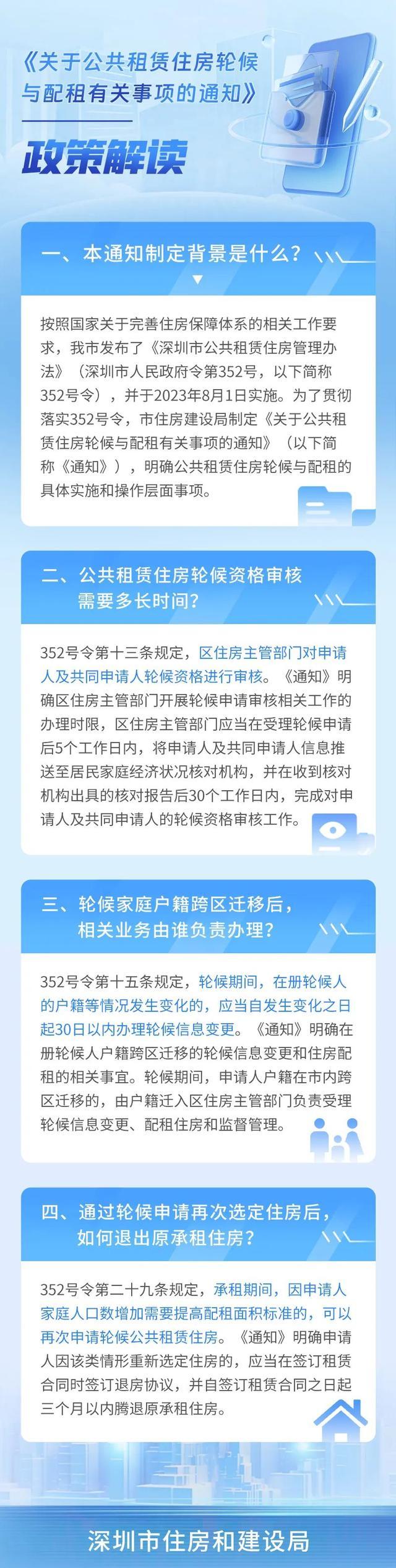 事关公租房！深圳发布最新通知