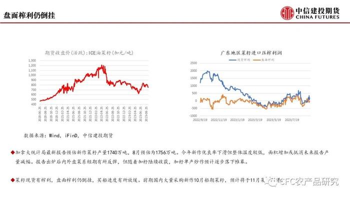 【菜系周报】近月宽松格局未变，菜油11空单续持